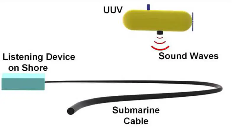 Channel Distribution and Noise Characteristics of Distributed Acoustic Sensing Underwater Communications